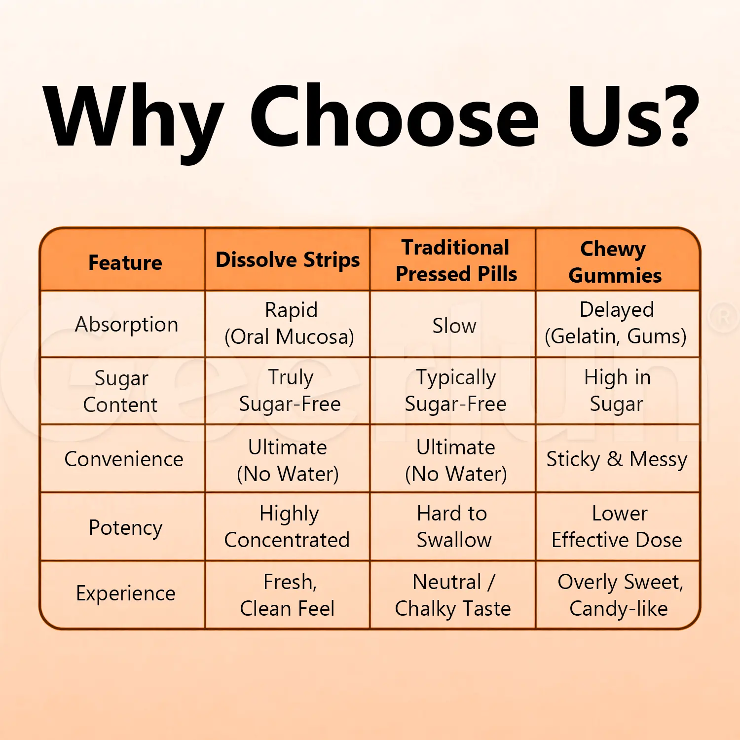 Superior Oral Dissolve Strips.png
