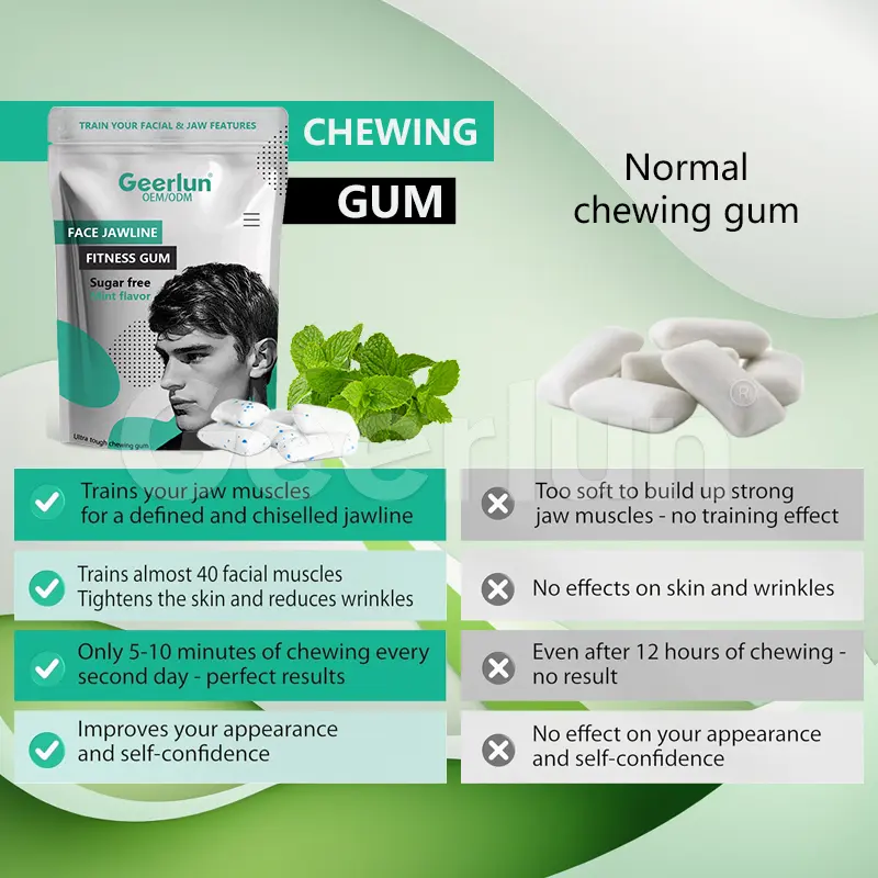 15X Harder Jawline Gum.png