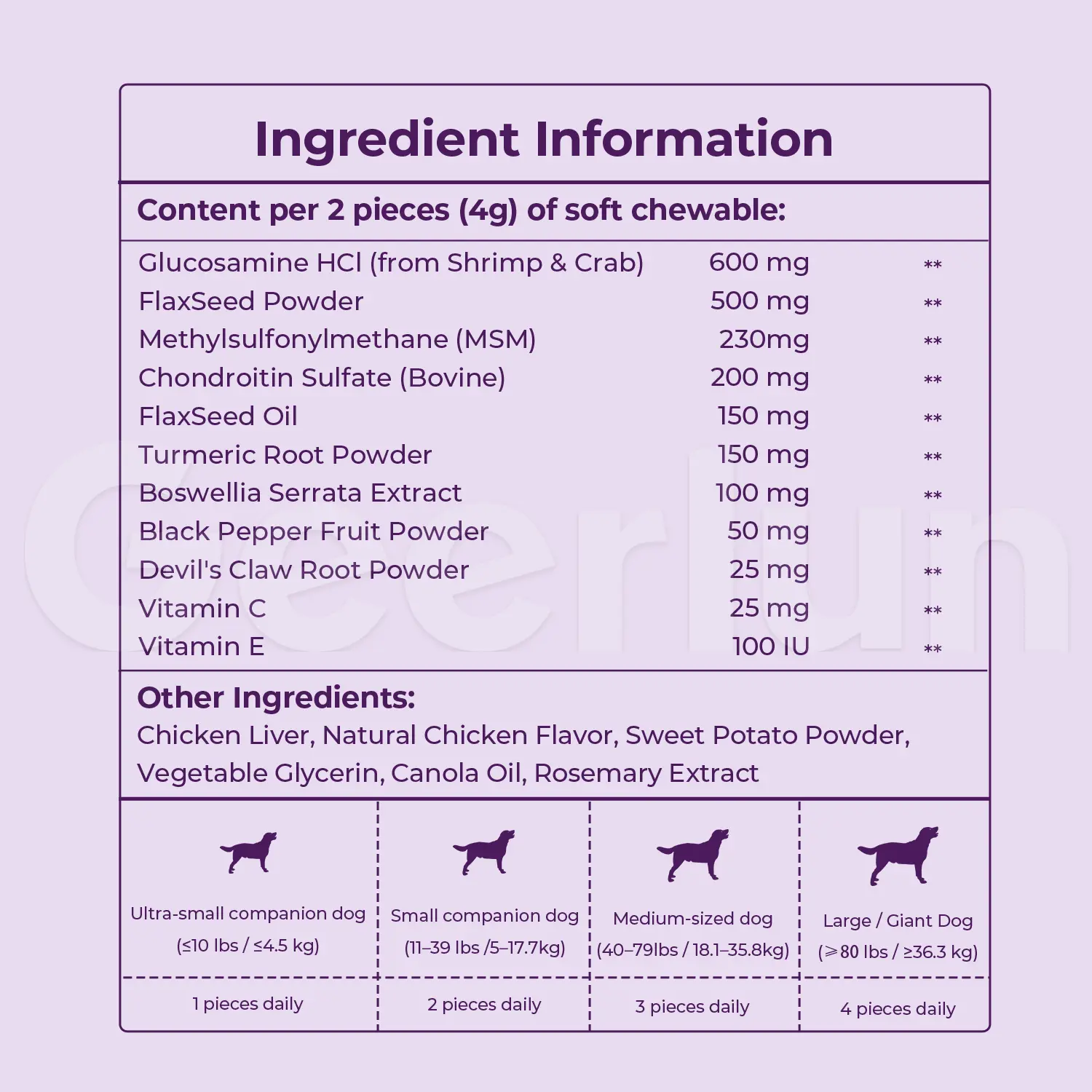 ODM Hip Joint Supplements for Pet