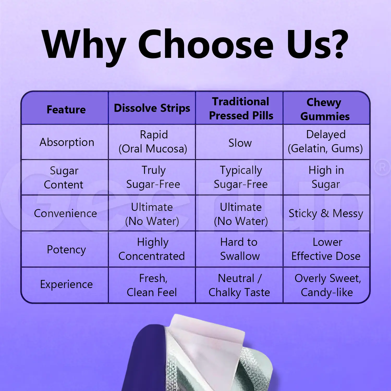 OEM Dissolvable Vitamin Strips.png