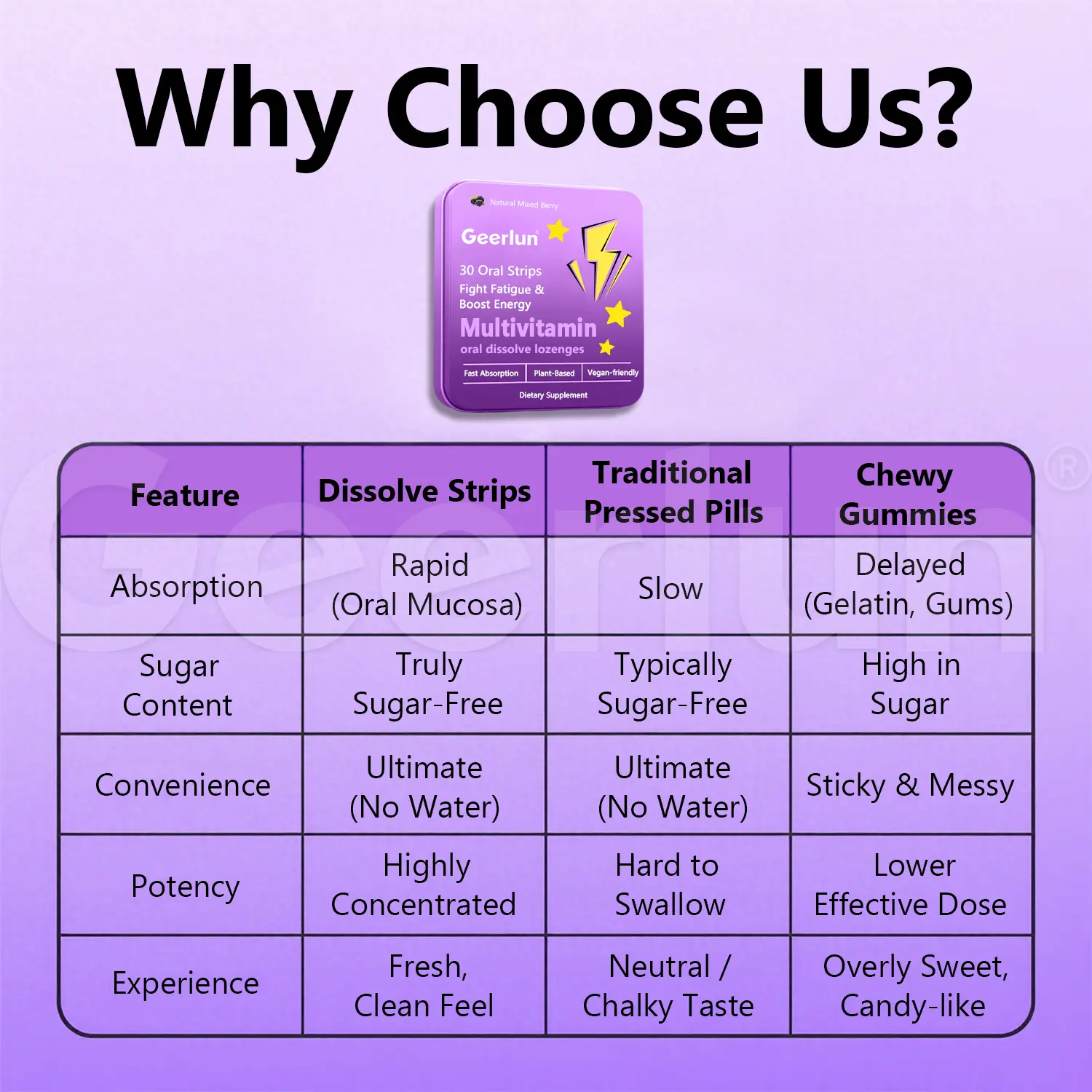 Vegan Oral Dissolve Strips.png